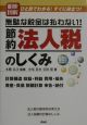 明快図解節約法人税のしくみ