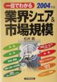 一目でわかる業界シェア＆市場規模（2004）