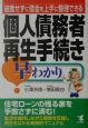 個人債務者再生手続き早わかり