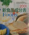新食品成分表（2003）