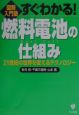 すぐわかる！燃料電池の仕組み