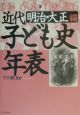 近代子ども史年表　明治・大正編（186