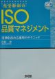 経営幹部のISO品質マネジメント