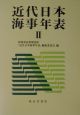 近代日本海事年表　2（1973ー199