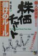 個人投資家のための株価チャート儲けのルール