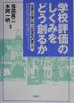 学校評価のしくみをどう創るか