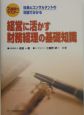 経営に活かす財務経理の基礎知識