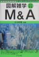 M＆A