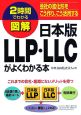 図解日本版LLP・LLCがよくわかる本