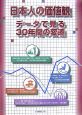 日本人の価値観データで見る30年間の変遷