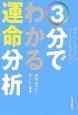 3分でわかる「運命分析」