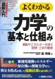 図解入門よくわかる力学の基本と仕組み