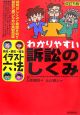 わかりやすい訴訟のしくみ＜改訂5版＞