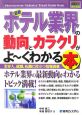 最新・ホテル業界の動向とカラクリがよ〜くわかる本　How－nual図解入門業界研究