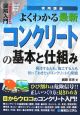 図解入門よくわかる最新コンクリートの基本と仕組み