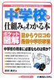 ポケット図解・最新・中学校の仕組みがわかる本