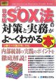 最新・日本版SOX法の対策と実務がよ〜くわかる本