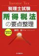 税理士試験　所得税法の要点整理　平成20年