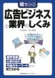 絵でみる広告ビジネスと業界のしくみ