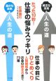 たった10秒！仕事の悩みスッキリ