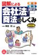 図解による会社法・商法のしくみ＜改訂2版＞