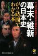 幕末・維新の日本史が2時間でわかる本