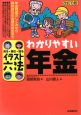 わかりやすい年金＜改訂8版＞