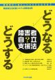 どうなるどうする障害者自立支援法　障害者の人権とこれからの社会保障1