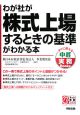 わが社が株式上場するときの基準がわかる本