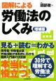 図解による労働法のしくみ＜増補版＞