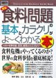 最新・食料問題の基本とカラクリがよ〜くわかる本