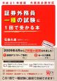 証券外務員一種の試験に1回で受かる本　平成21年