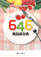 646　食品成分表＜5訂補版＞　2009