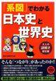 「系図」でわかる　日本史と世界史