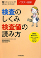 検査のしくみ　検査値の読み方　イラスト図解