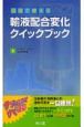 現場で使える　輸液配合変化クイックブック