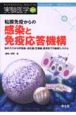 実験医学増刊　25－20　粘膜免疫からの感染と免疫応答機構