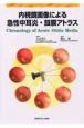 内視鏡画像による急性中耳炎・鼓膜アトラス