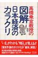 高橋乗宣教授の［図解］日本経済のカラクリ