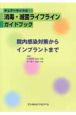 チェアーサイドの消毒・滅菌ライフラインガイドブック