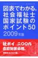 図表でわかる。社会福祉士国家試験のポイント50　2009