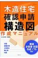 木造住宅　確認申請構造図作成マニュアル