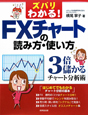 ズバリわかる！　FXチャートの読み方・使い方