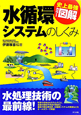 水循環システムのしくみ　史上最強カラー図解