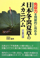 日本冬虫夏草のメカニズム　昆虫寄生菌類　免疫力を飛躍的に高める