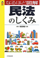 なるほど図解　民法のしくみ