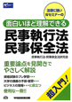 民事執行法・民事保全法　面白いほど理解できる