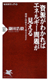 資源がわかればエネルギー問題が見える　地球科学入門2