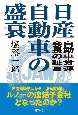 日産自動車の盛衰