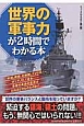 世界の軍事力が2時間でわかる本